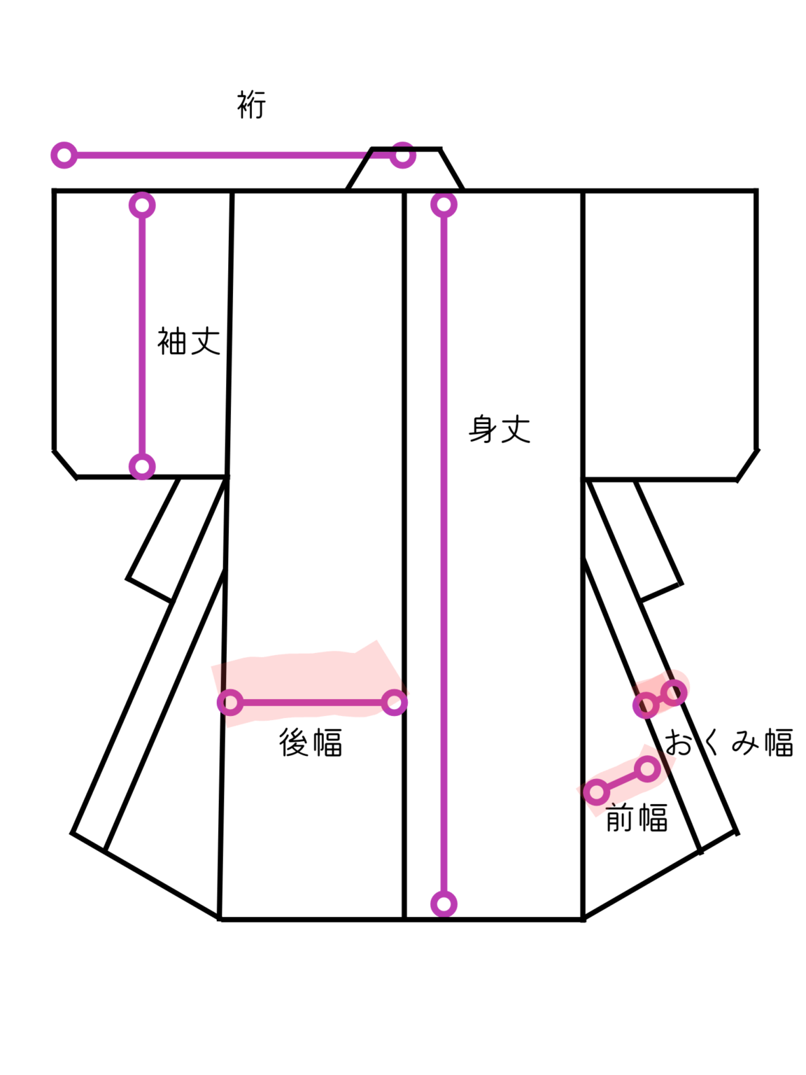 【寸法合わない！】サイズ直し不要、リサイクル着物の大きい身丈・身幅の着付け方を解説！ | めいじのキモノカルネ